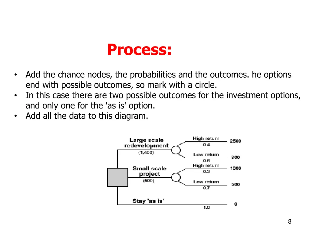 process 1