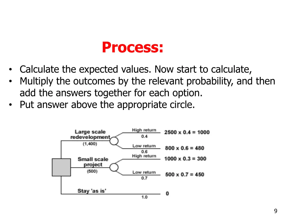process 2