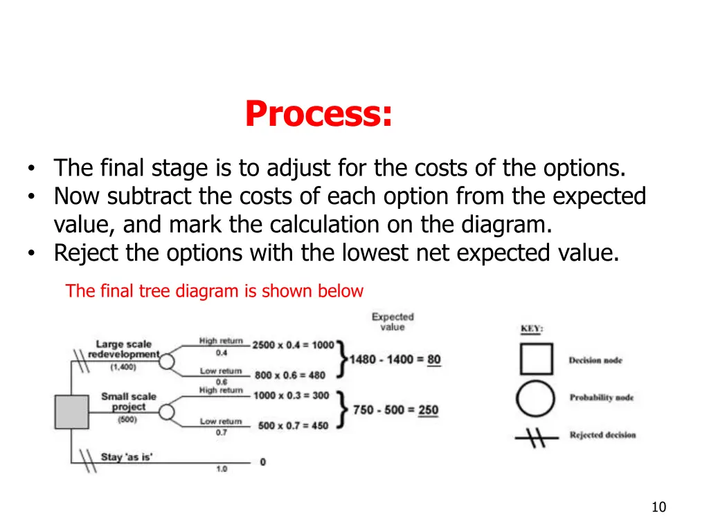 process 3