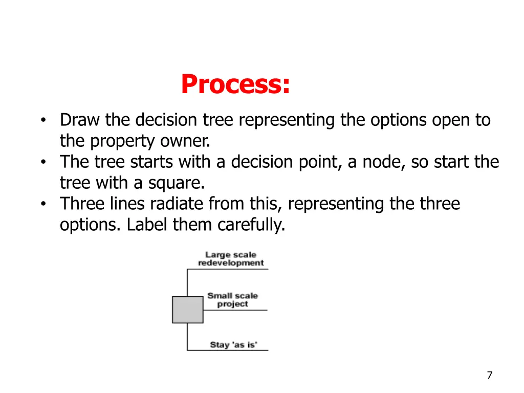 process