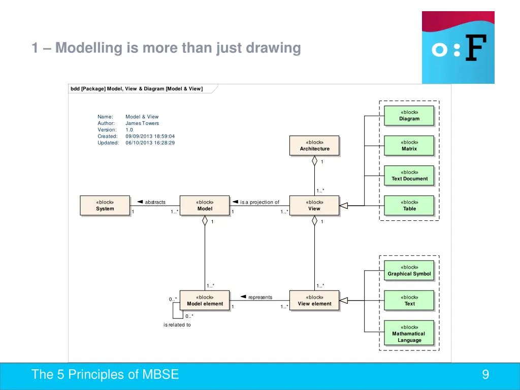 1 modelling is more than just drawing