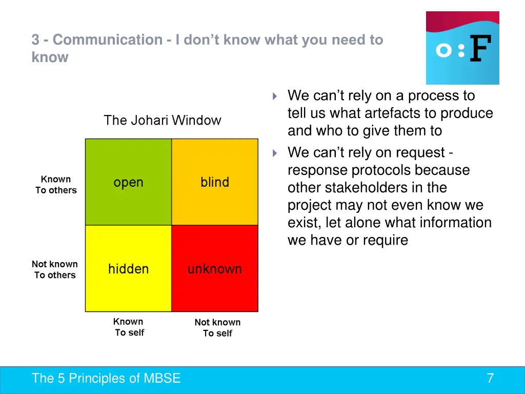 3 communication i don t know what you need to know