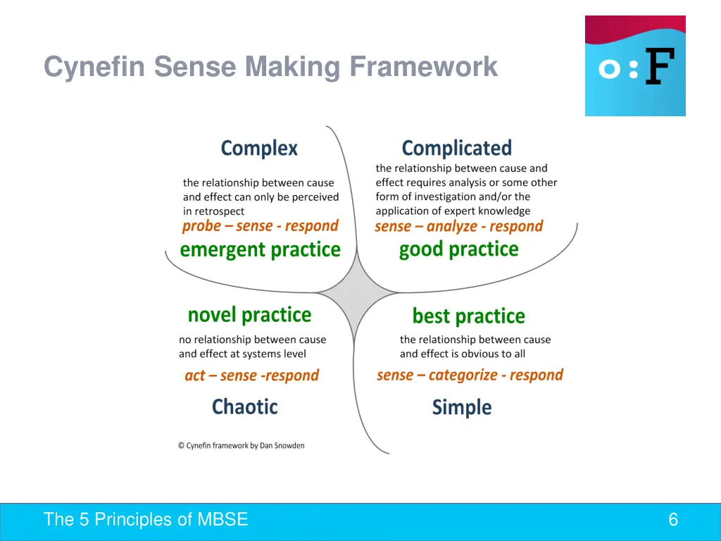 cynefin sense making framework