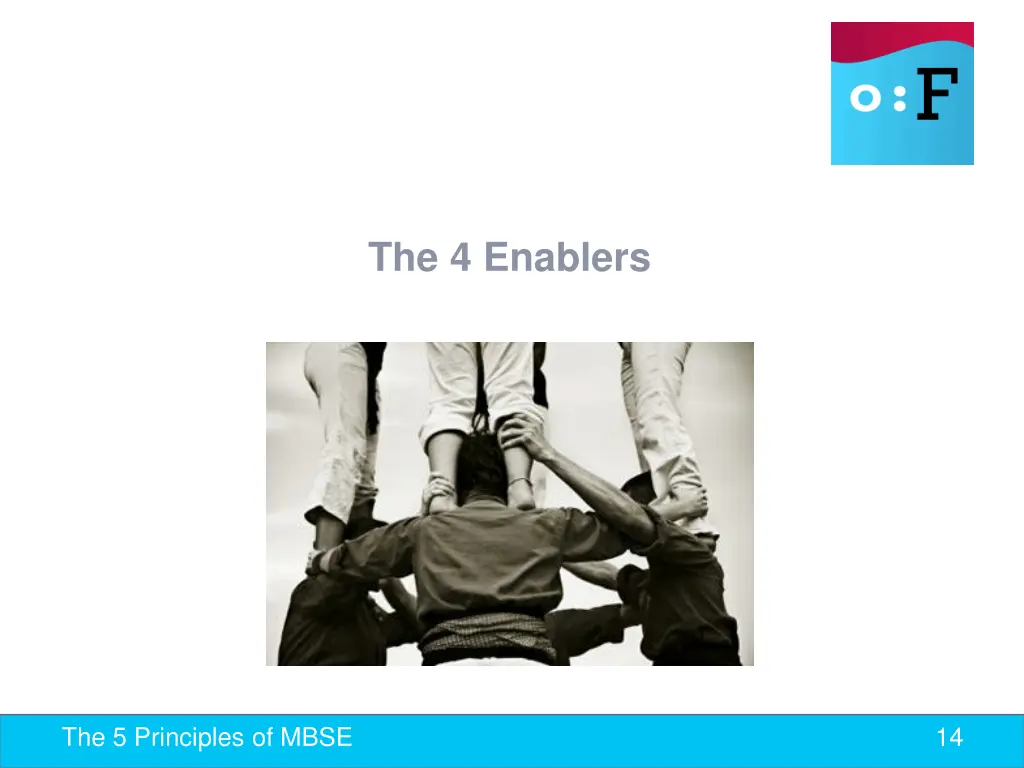 the 4 enablers