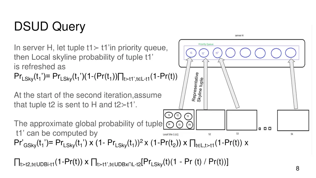 dsud query 1