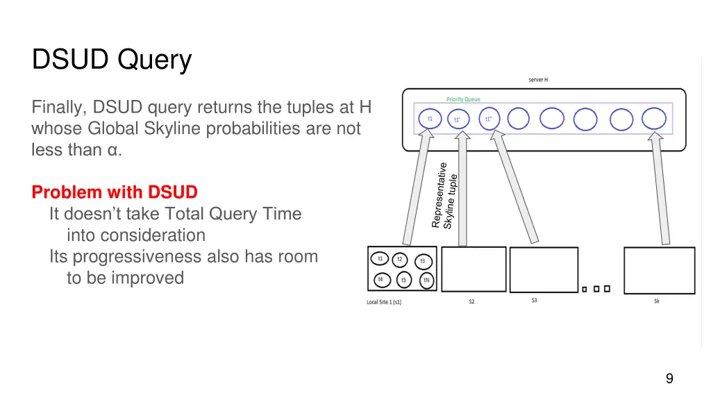 dsud query 2