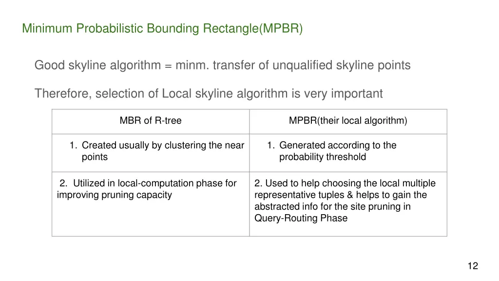 minimum probabilistic bounding rectangle mpbr