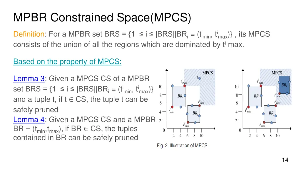 mpbr constrained space mpcs