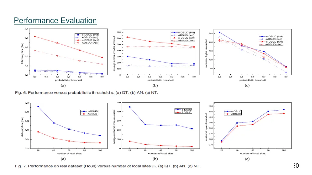 performance evaluation 1