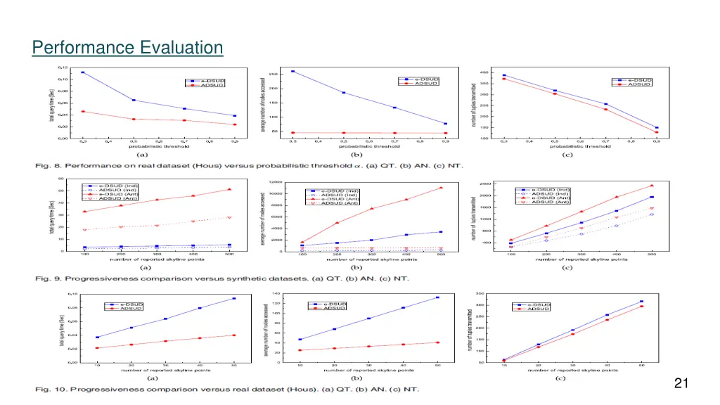 performance evaluation 2