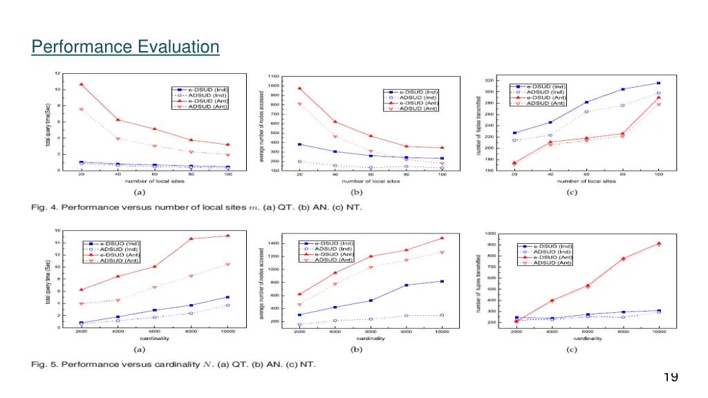 performance evaluation