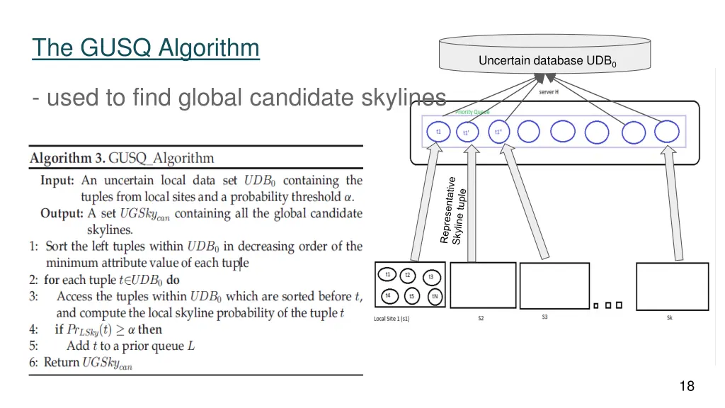 the gusq algorithm