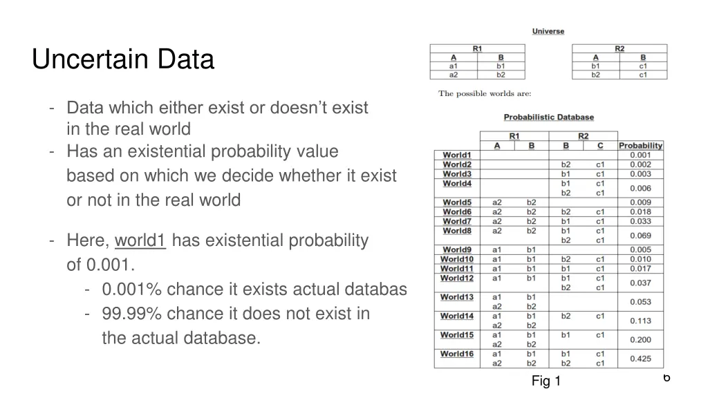 uncertain data