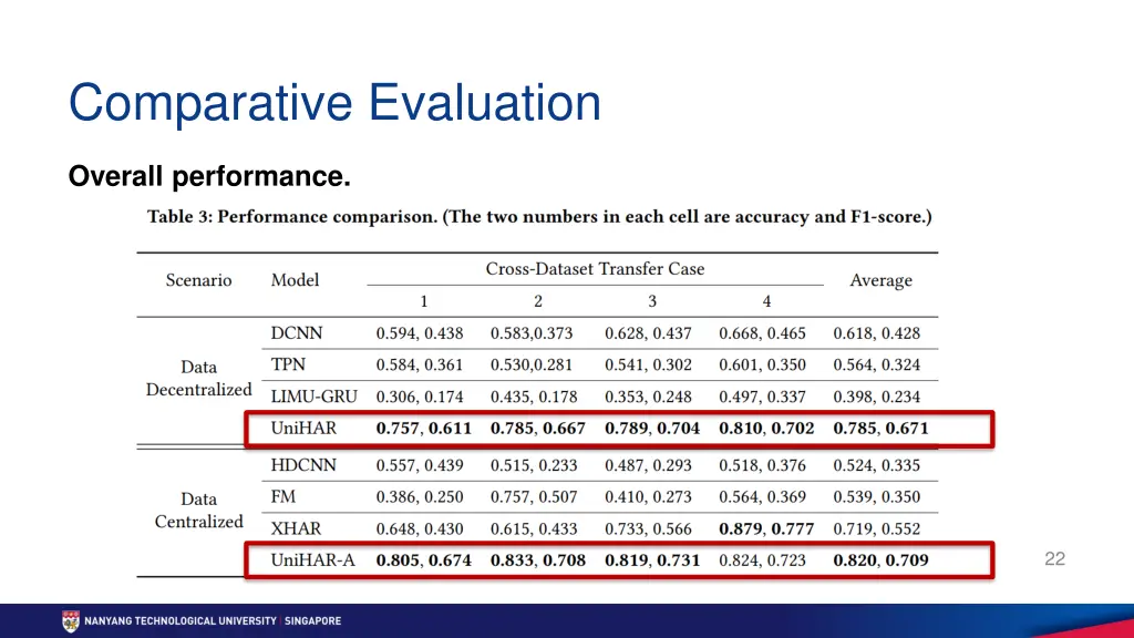 comparative evaluation 1