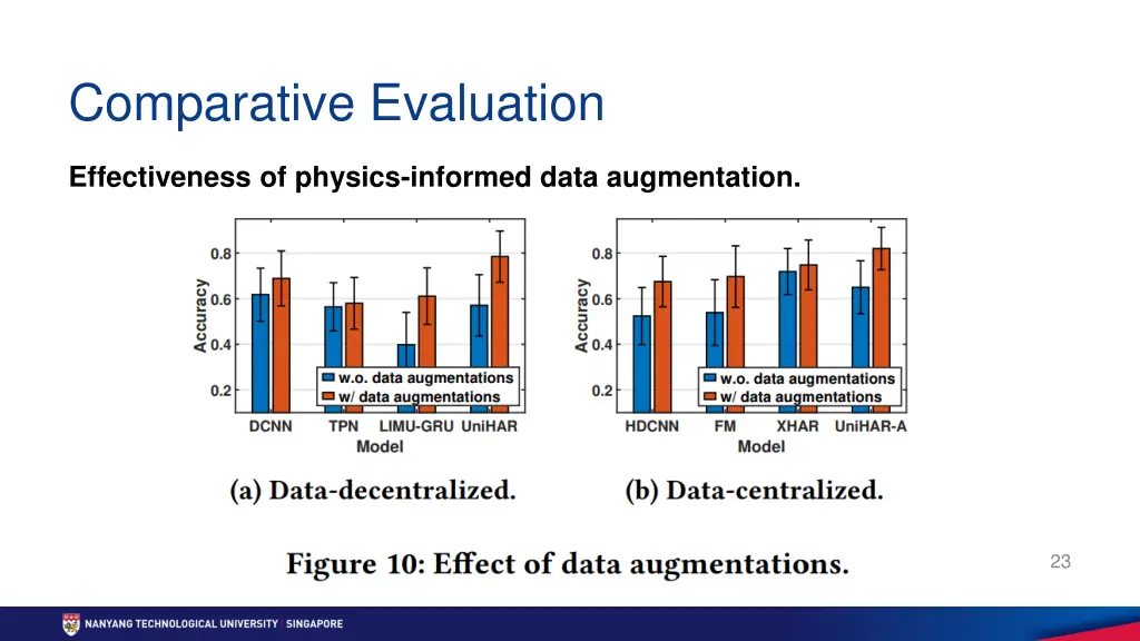 comparative evaluation 2