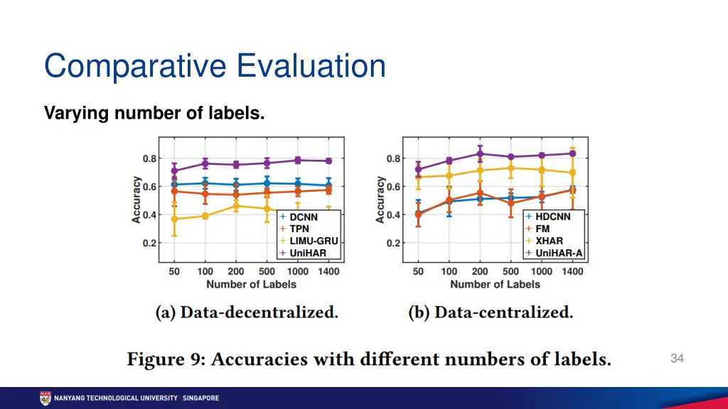 comparative evaluation 3