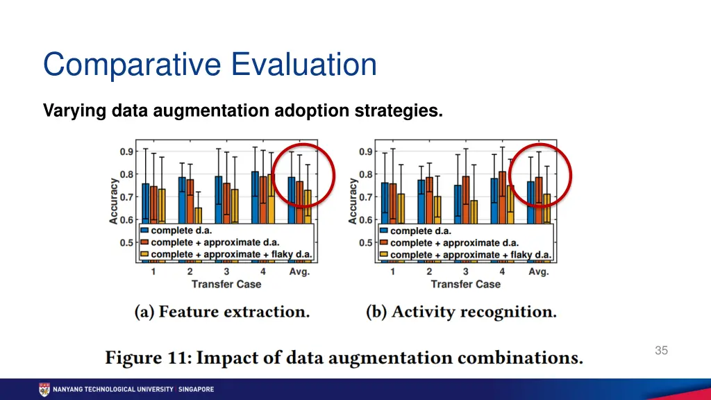 comparative evaluation 4