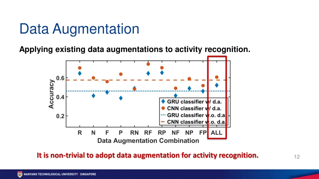 data augmentation 1