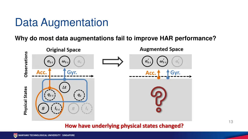 data augmentation 2