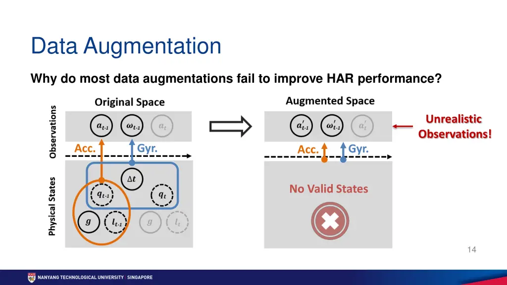 data augmentation 3