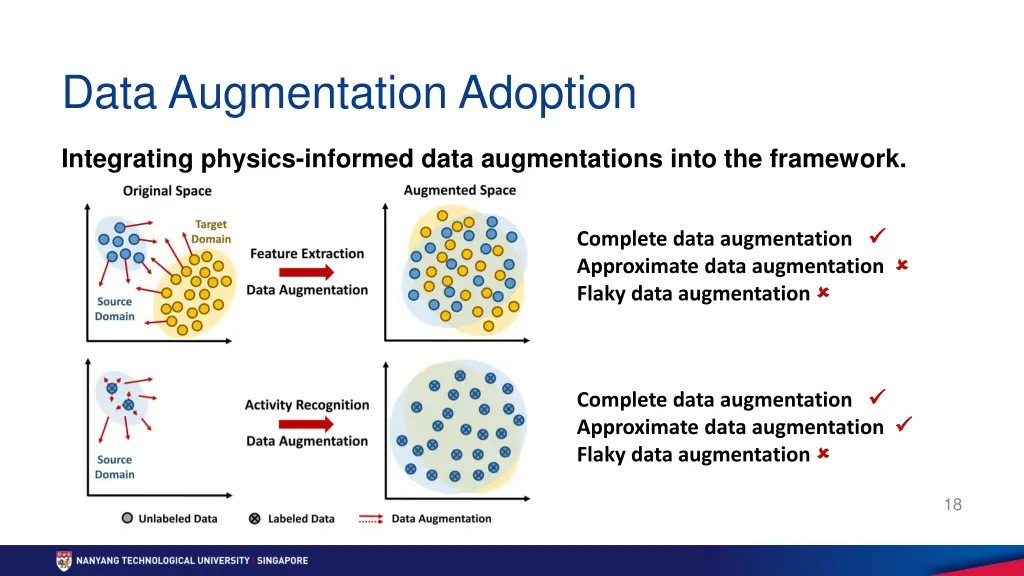 data augmentation adoption