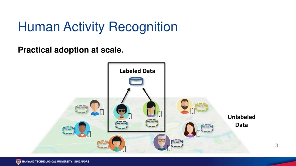 human activity recognition 1