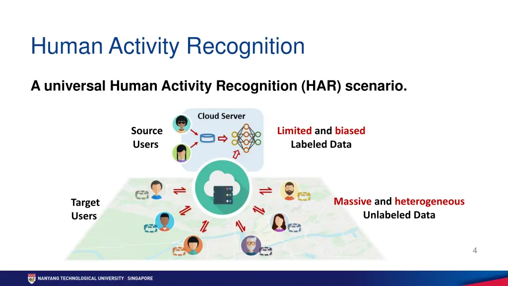 human activity recognition 2