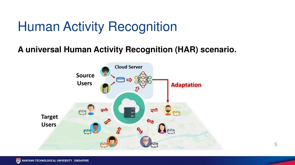 human activity recognition 3