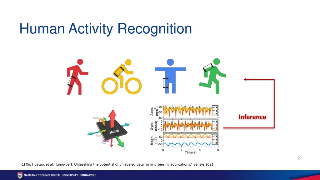 human activity recognition