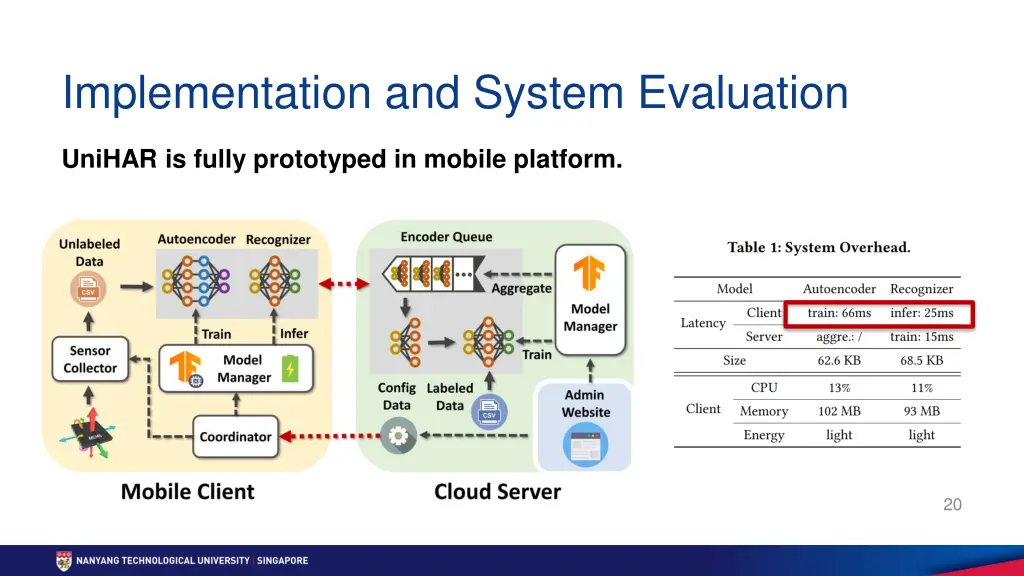 implementation and system evaluation