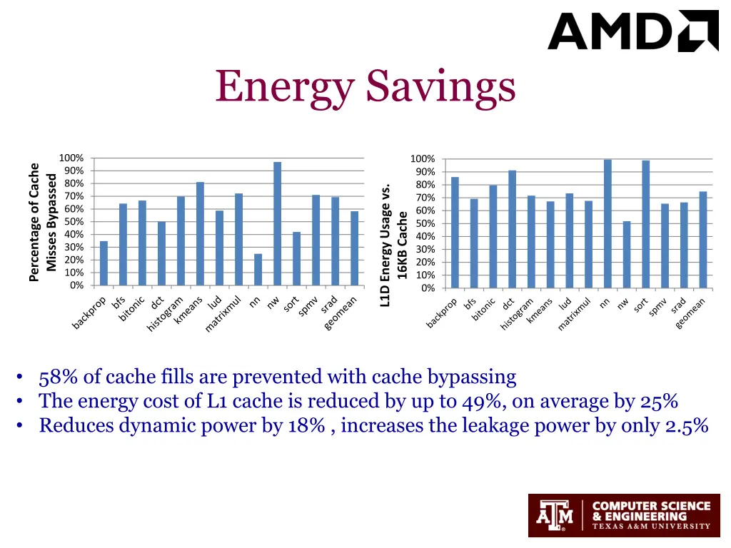 energy savings