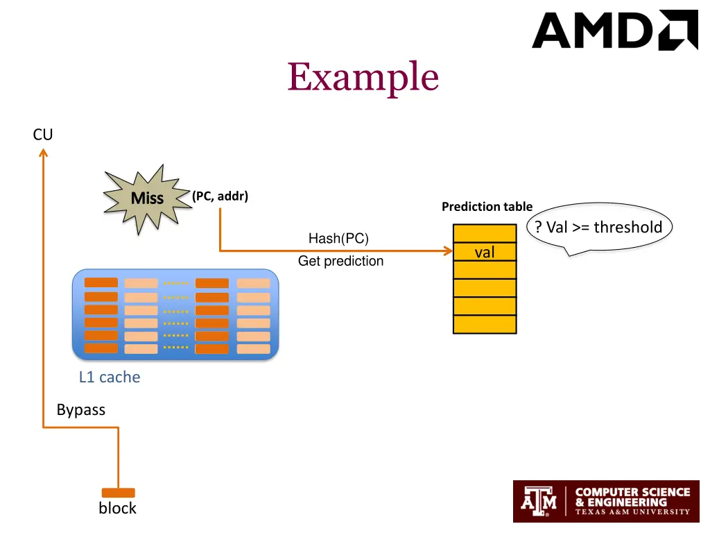 example