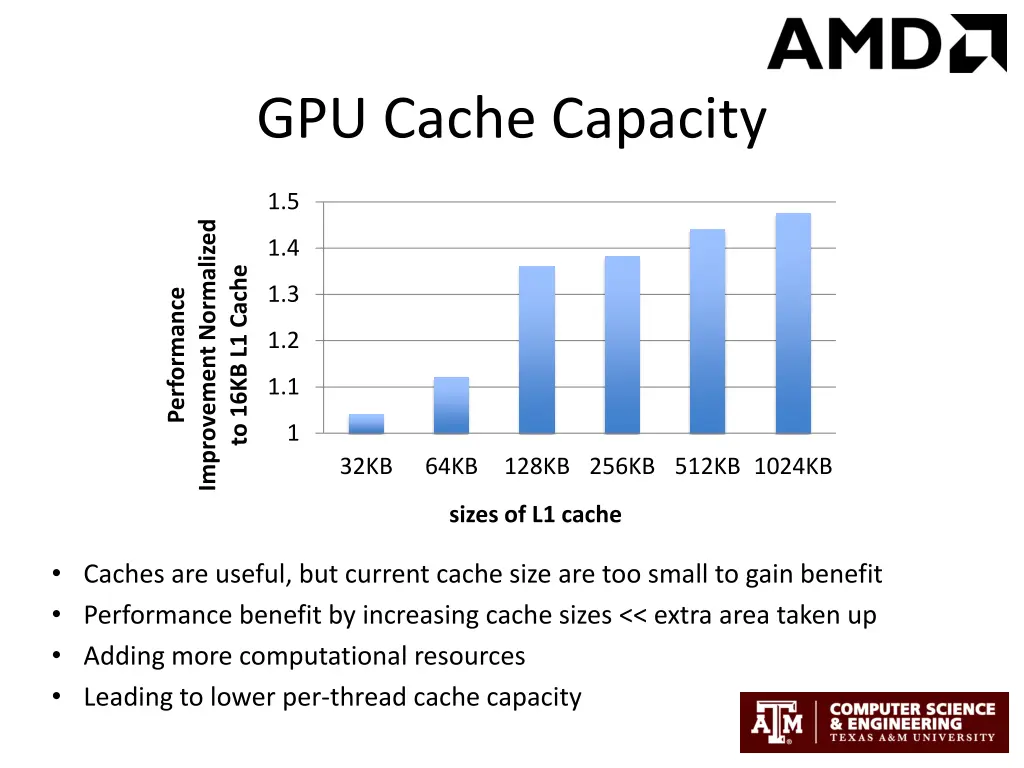 gpu cache capacity