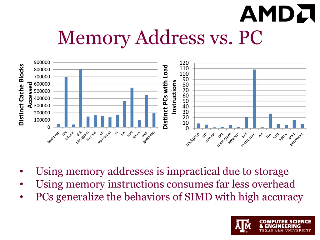 memory address vs pc