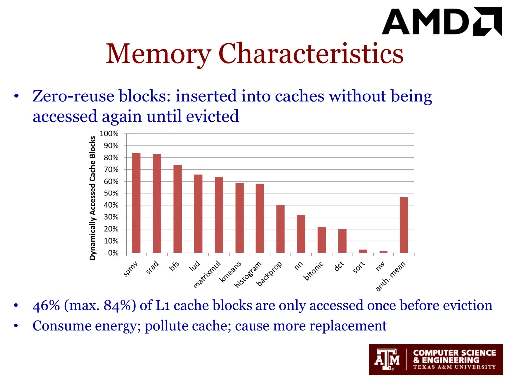 memory characteristics