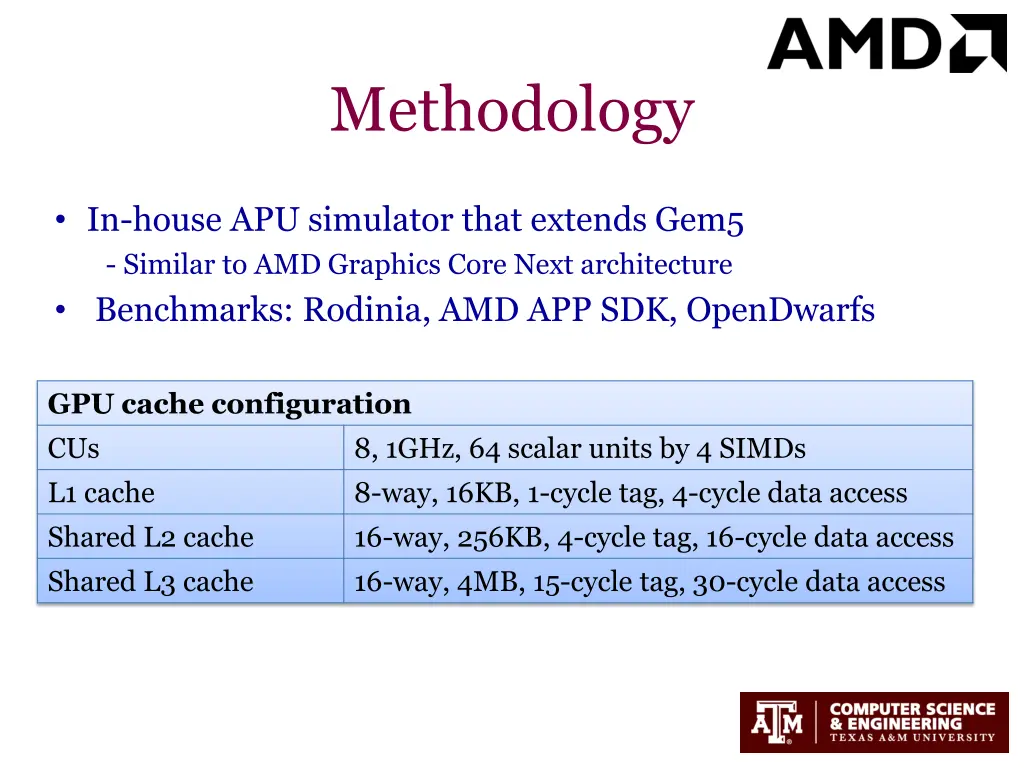 methodology
