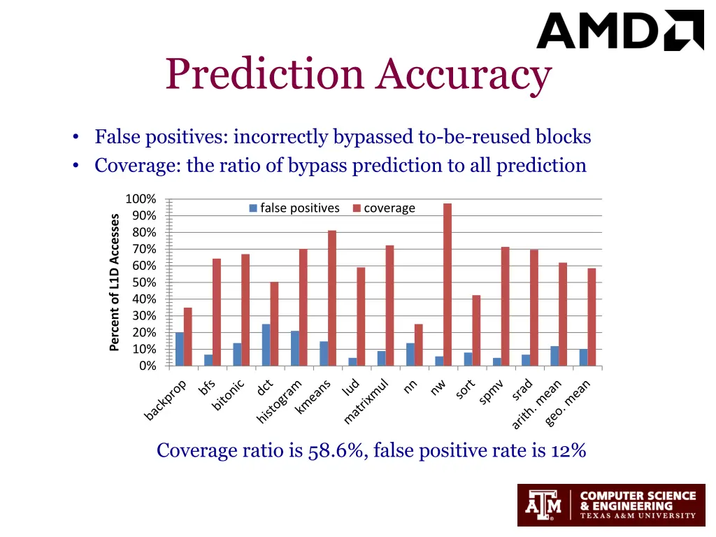 prediction accuracy