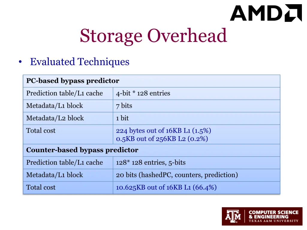 storage overhead