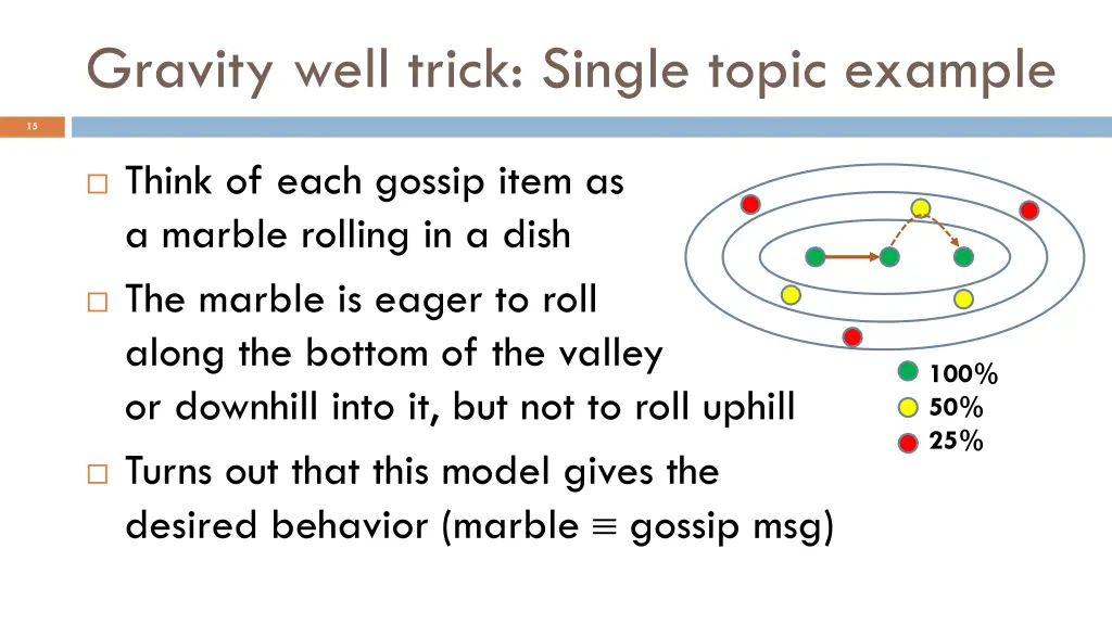gravity well trick single topic example