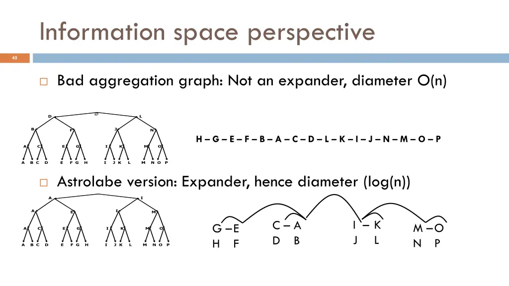 information space perspective