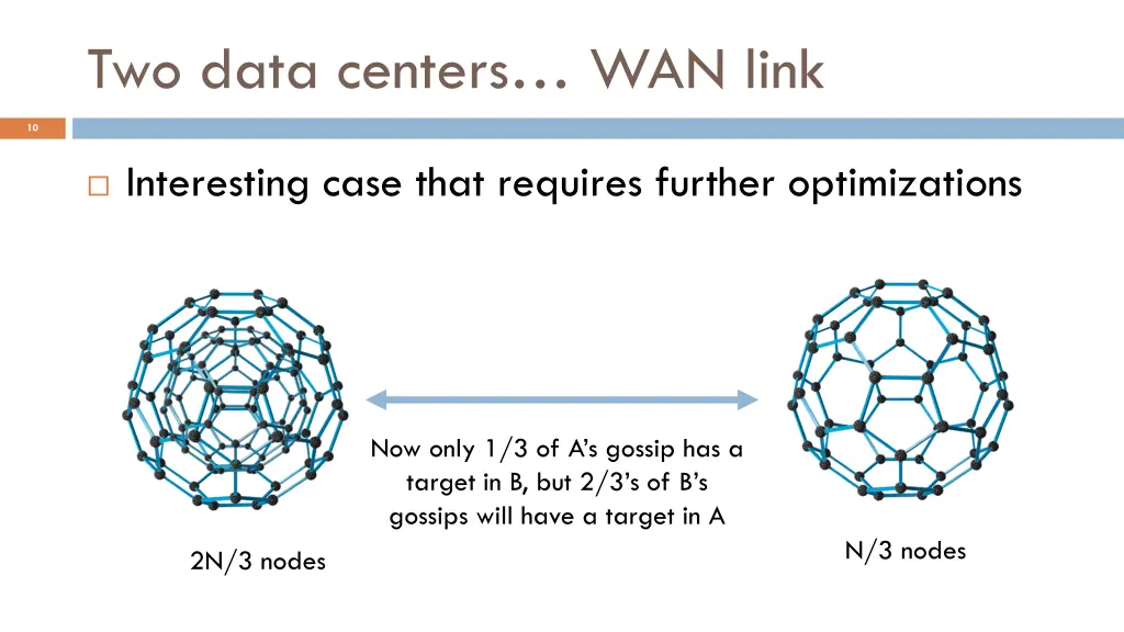 two data centers wan link 1