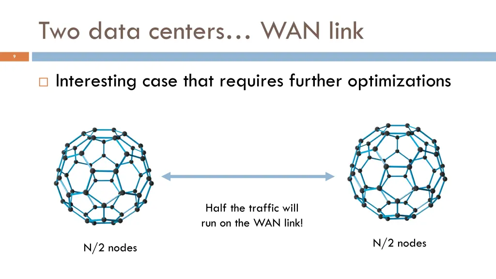 two data centers wan link