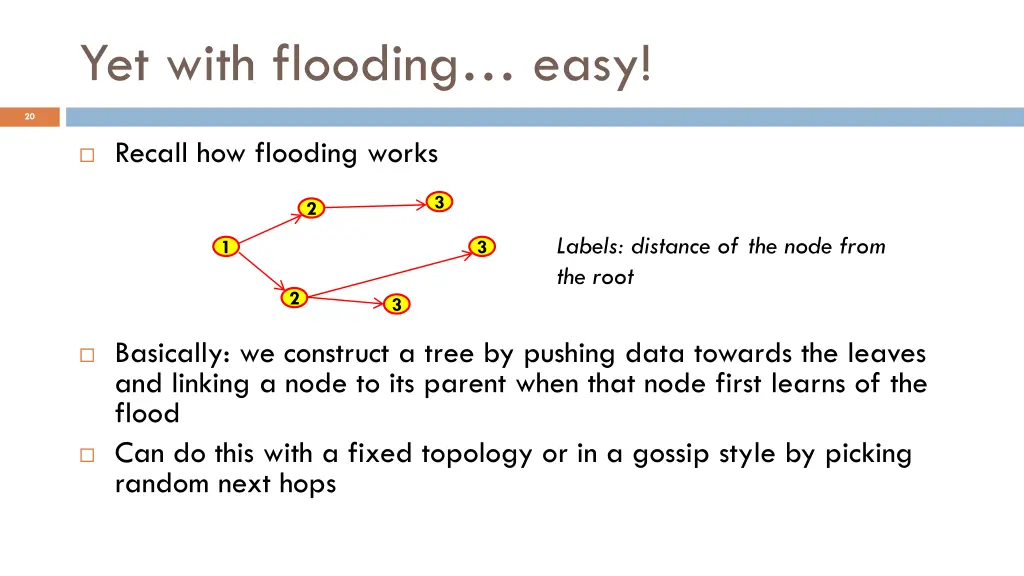 yet with flooding easy