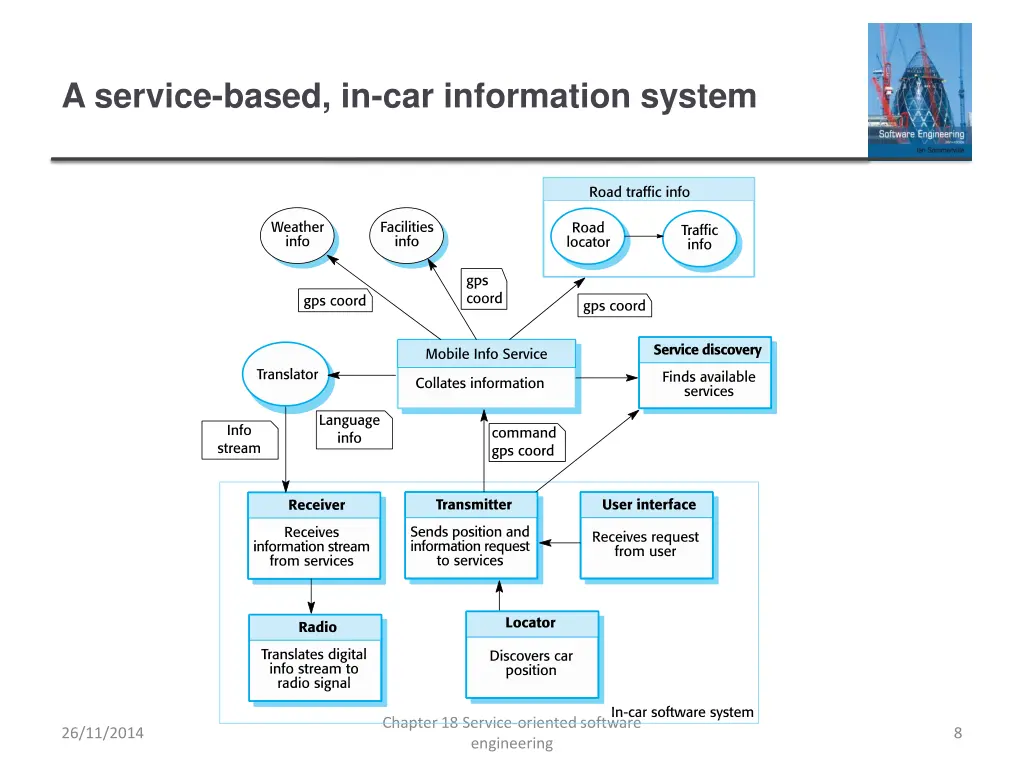 a service based in car information system
