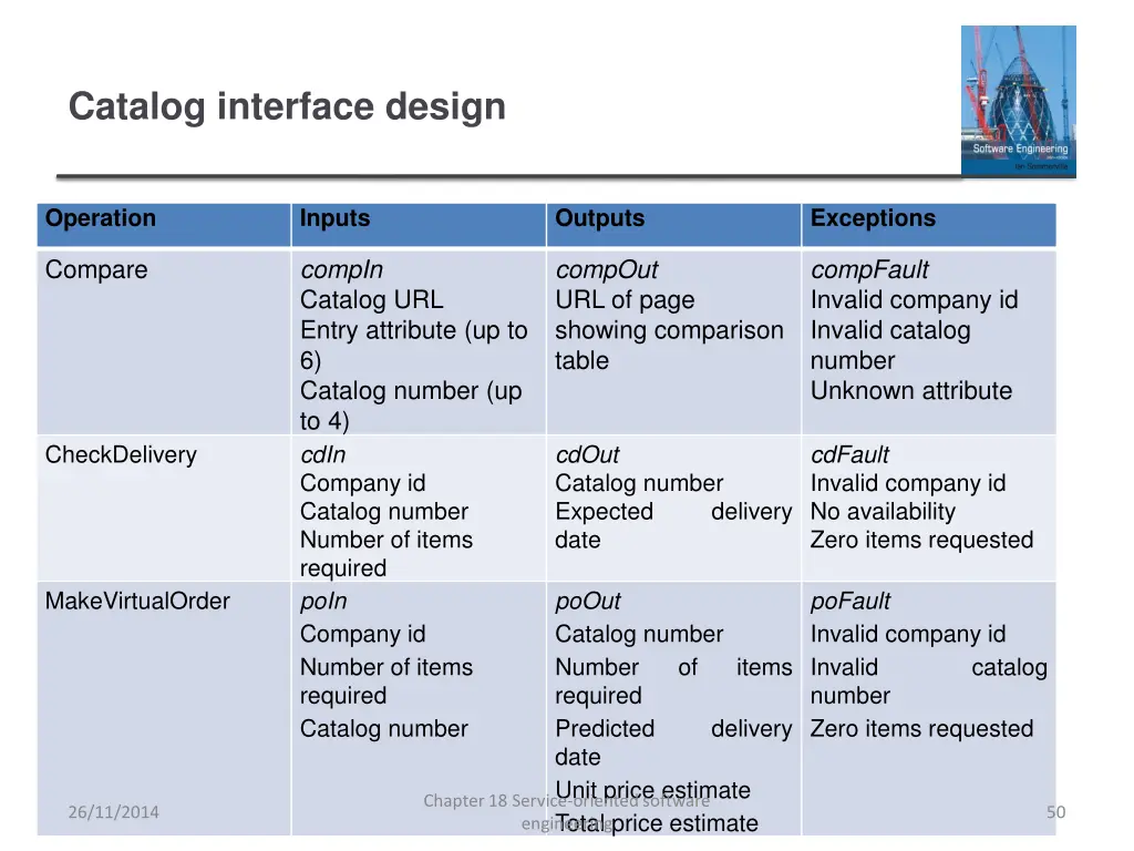 catalog interface design 1