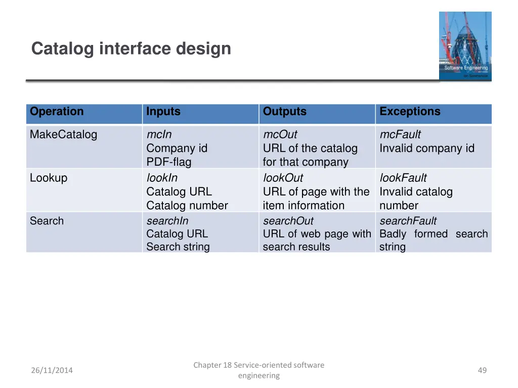 catalog interface design