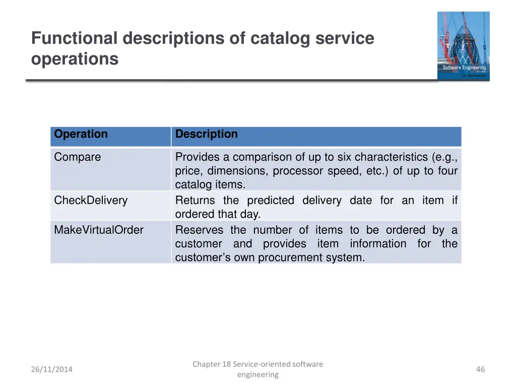 functional descriptions of catalog service 1