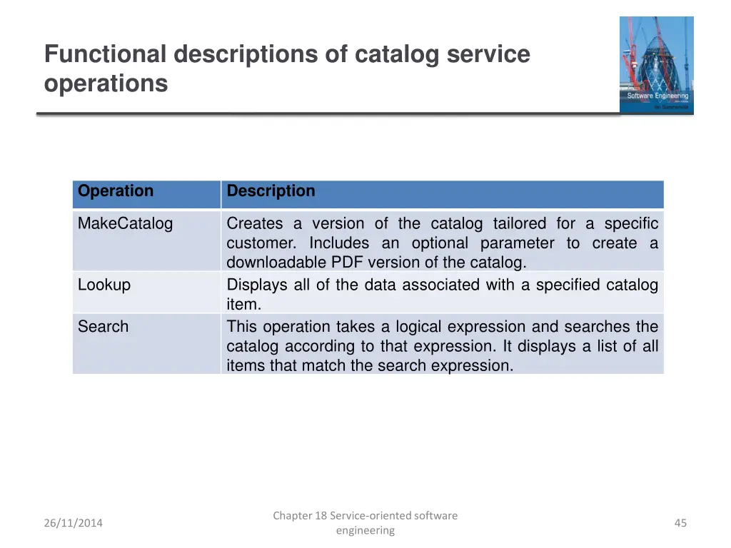 functional descriptions of catalog service
