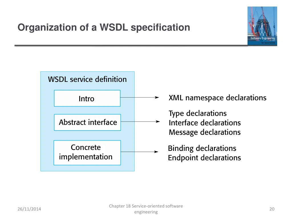 organization of a wsdl specification