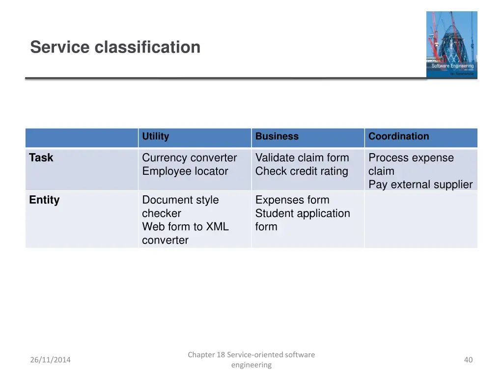 service classification
